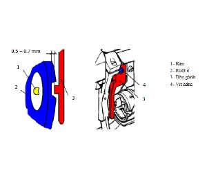 Hướng dẫn sửa máy may 1 kim công nghiệp nâng cao